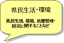 県民生活、環境