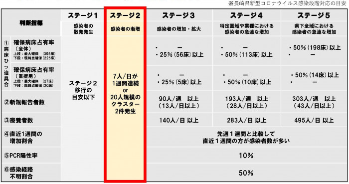 クラスター 長崎 市