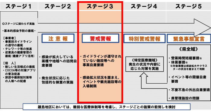 2 月 23 日