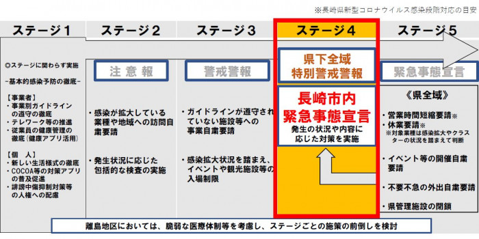 長崎 最新 コロナ 県 長崎新型コロナ・感染症掲示板｜ローカルクチコミ爆サイ.com九州版