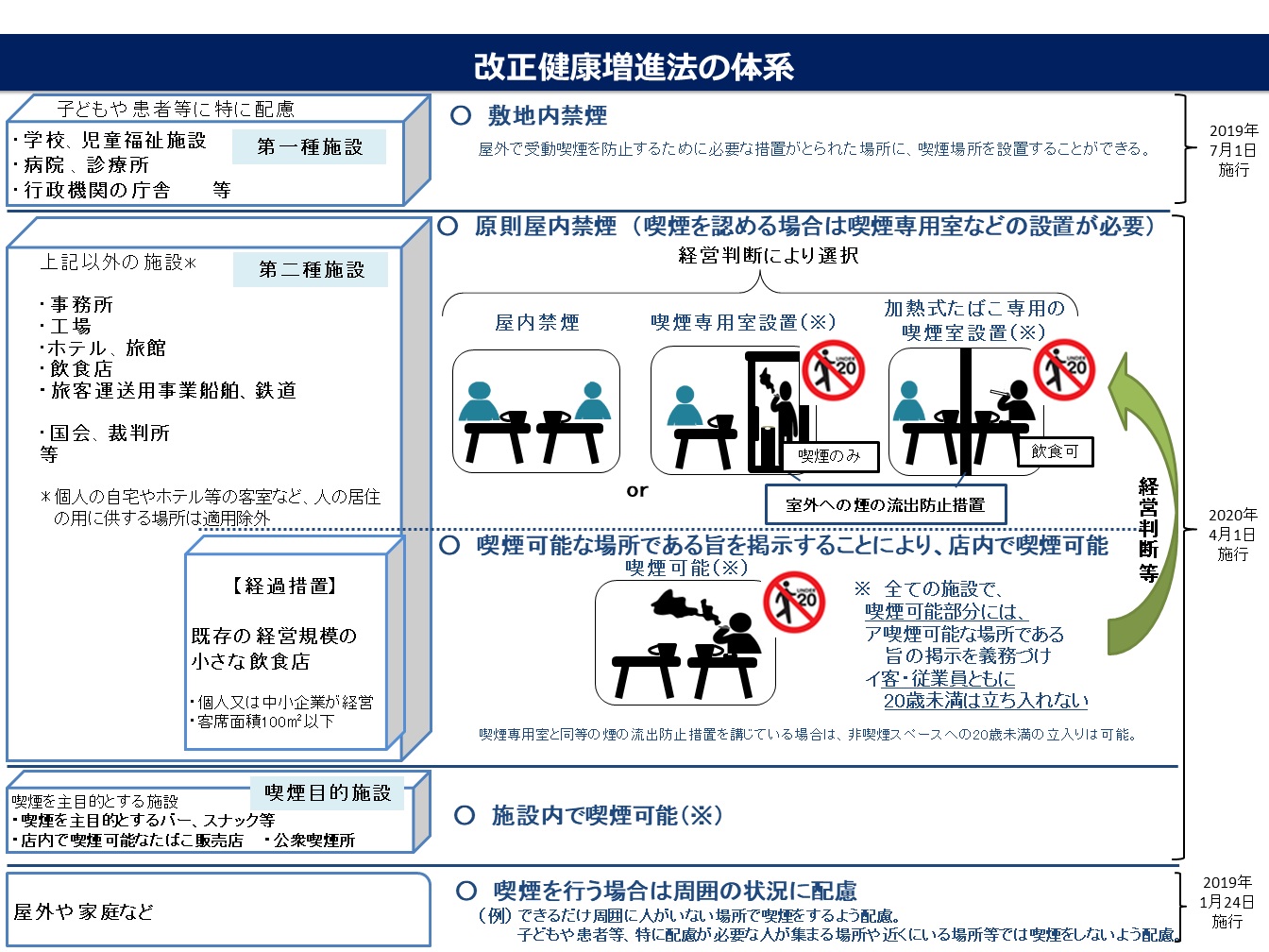 受動喫煙防止対策 長崎県