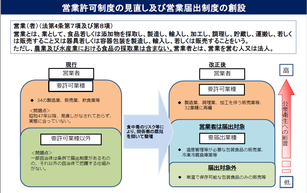 届出制度