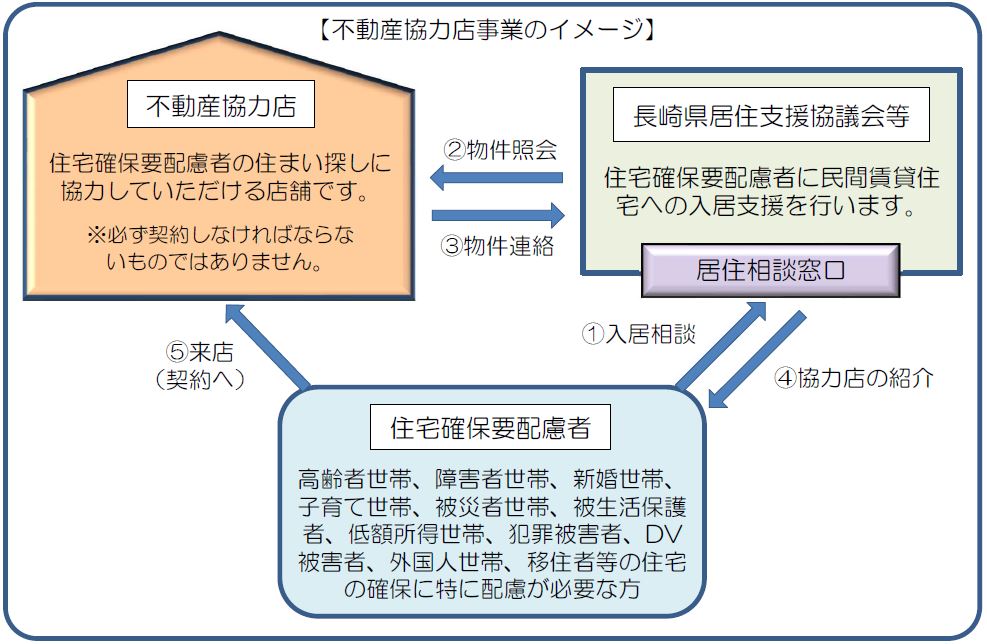 キャプチャ