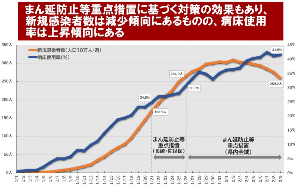 資料3ページ