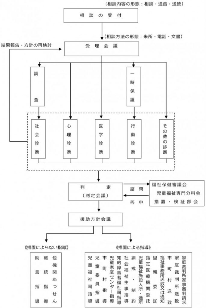 相談の流れ