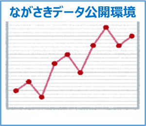 ながさきデータ公開環境のアイコン