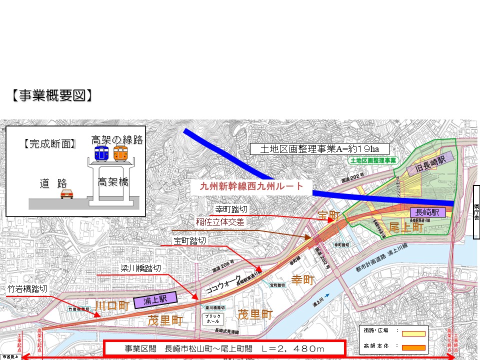 事業概要図