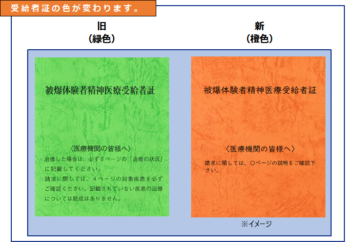 新旧受給者証