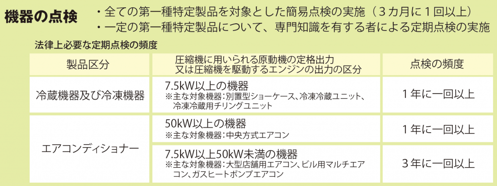 機器の点検