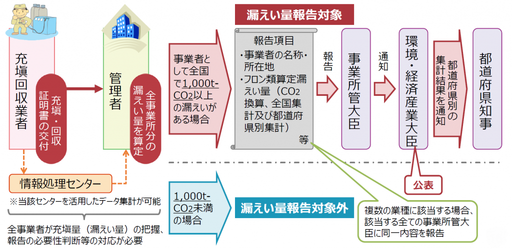 算定漏えい量報告