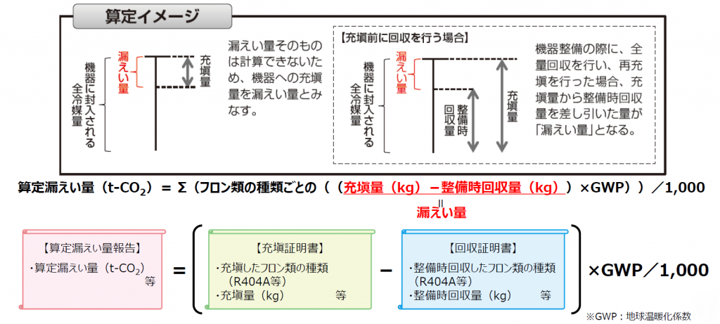 算定イメージ