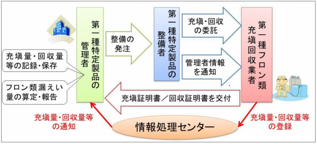 証明書の流れ