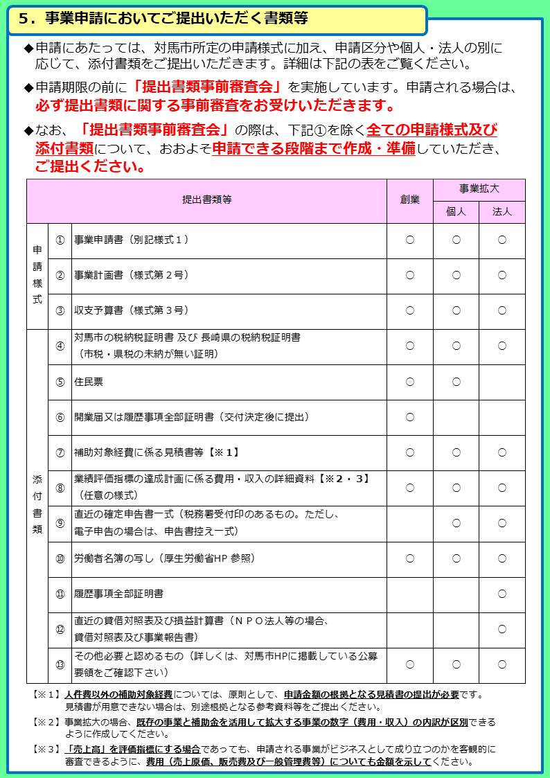 スライド2-4