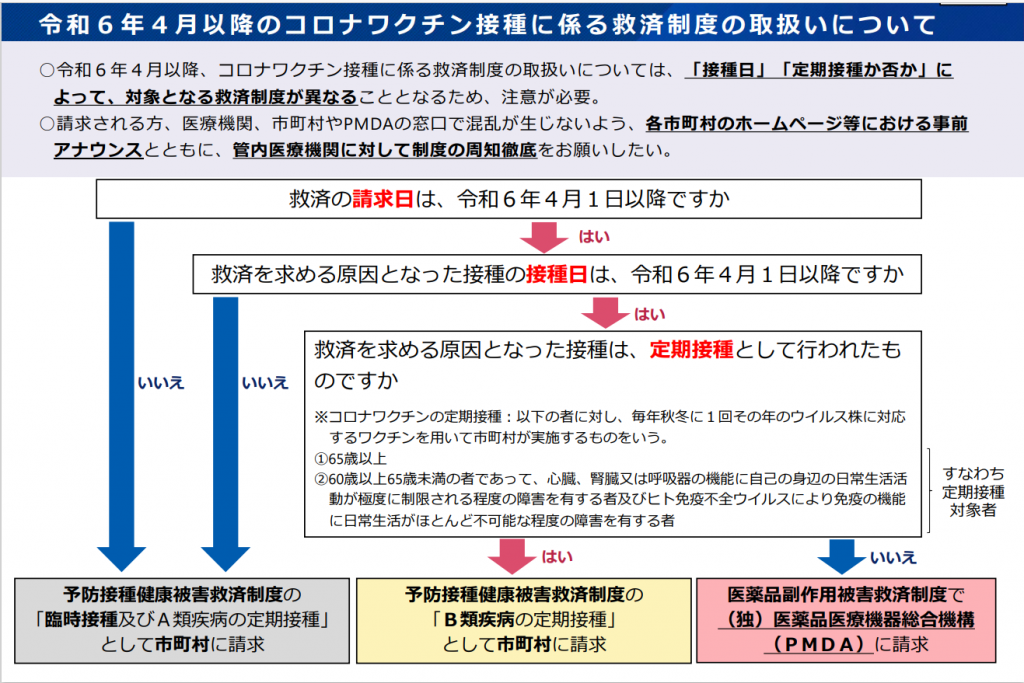 別添1 令和６年４月以降のコロナワクチン接種に係る救済制度の取扱いについて