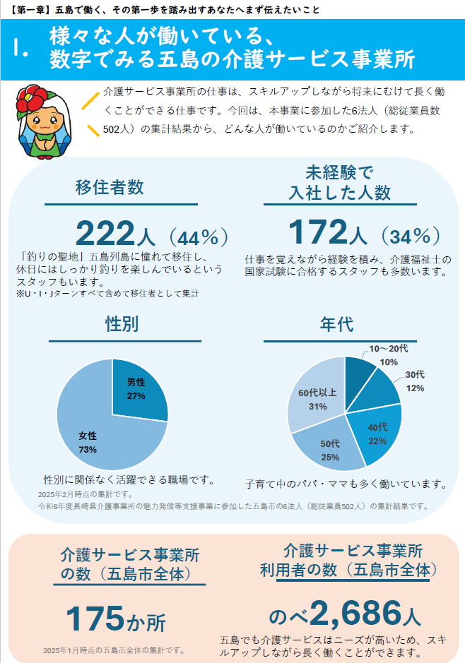 五島圏域２