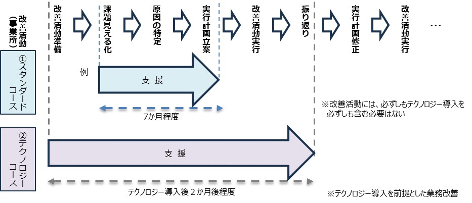 伴走支援スキーム図