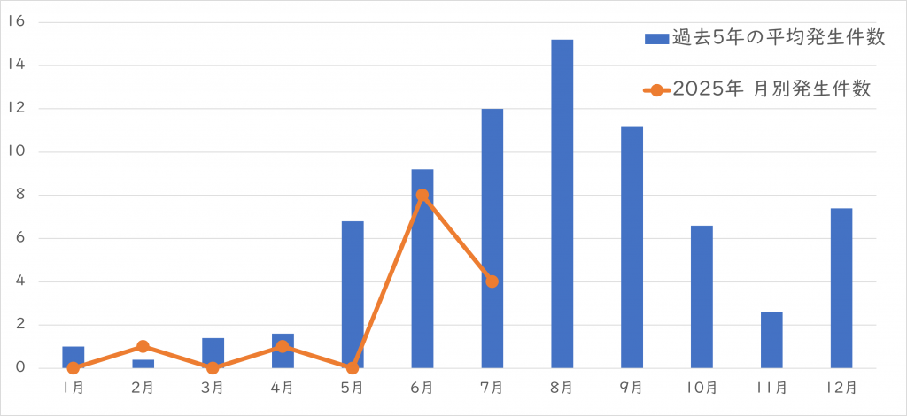 EHEC_graph