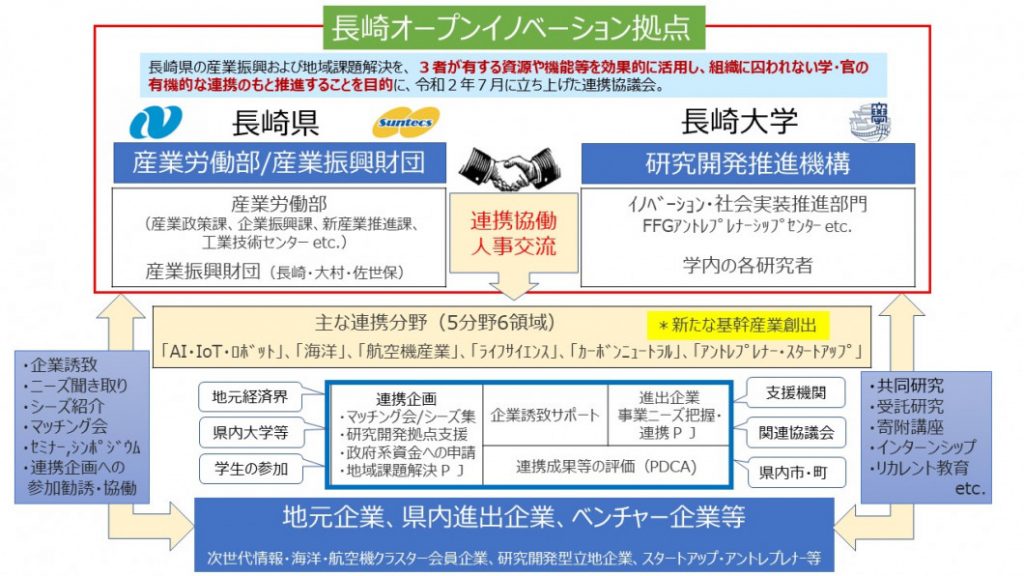 nagasakiopen