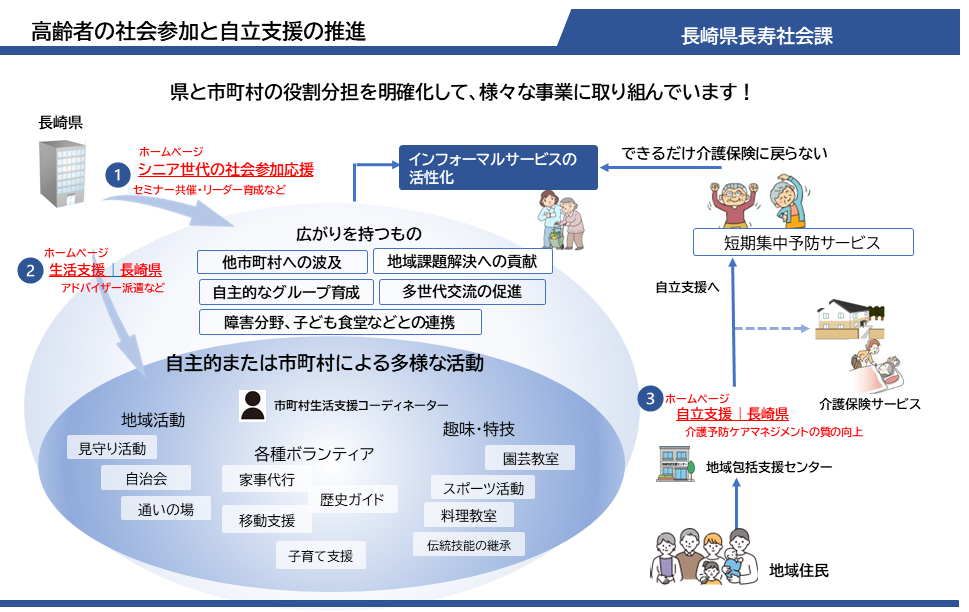 社会参加ホームページ