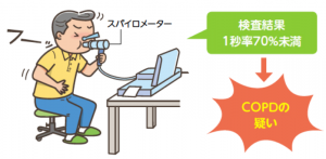 スパイロメーター