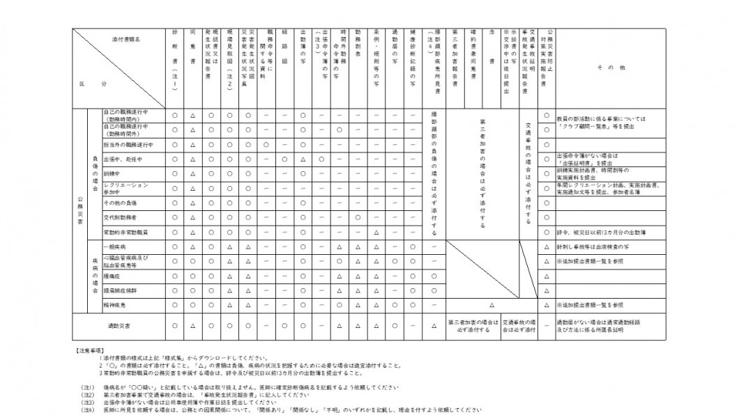 認定請求書添付一覧表