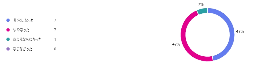 スクリーンショット_13-11-2025_1667_forms.office.com