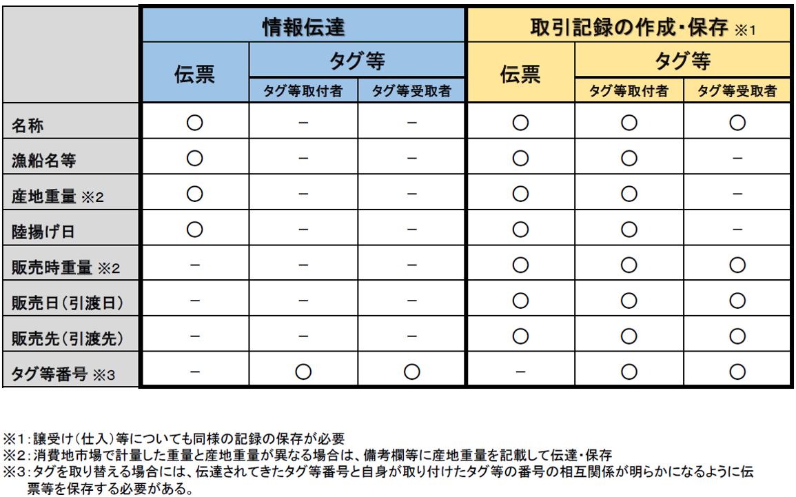 クロマグロ天然魚