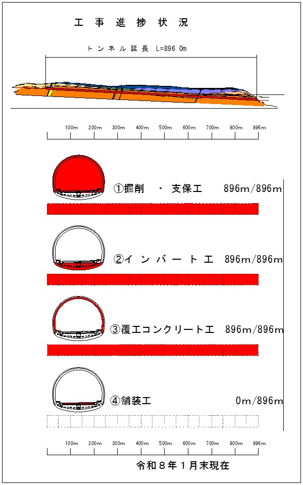 工事進捗状況(令和8年1月時点)