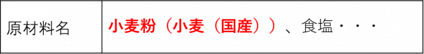 生鮮原材料の産地表示