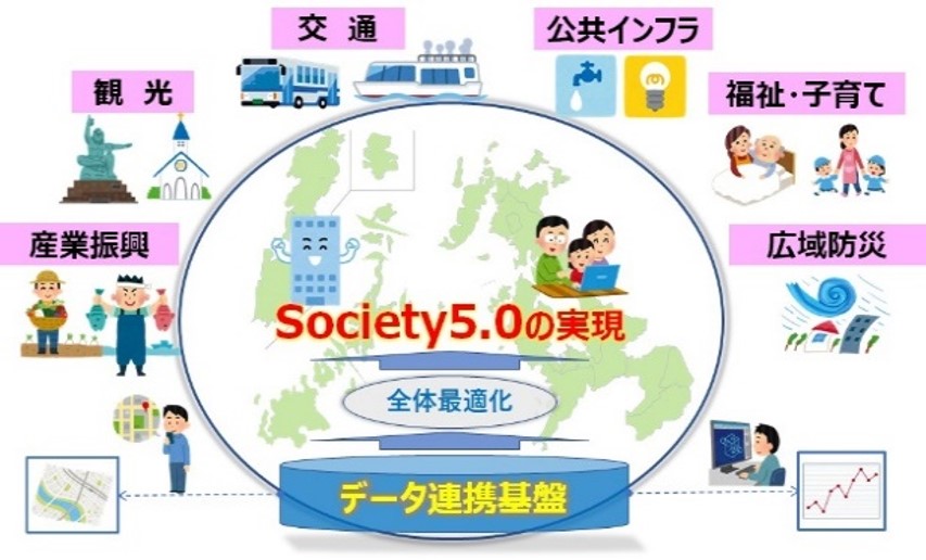 データ連携基盤の解説図