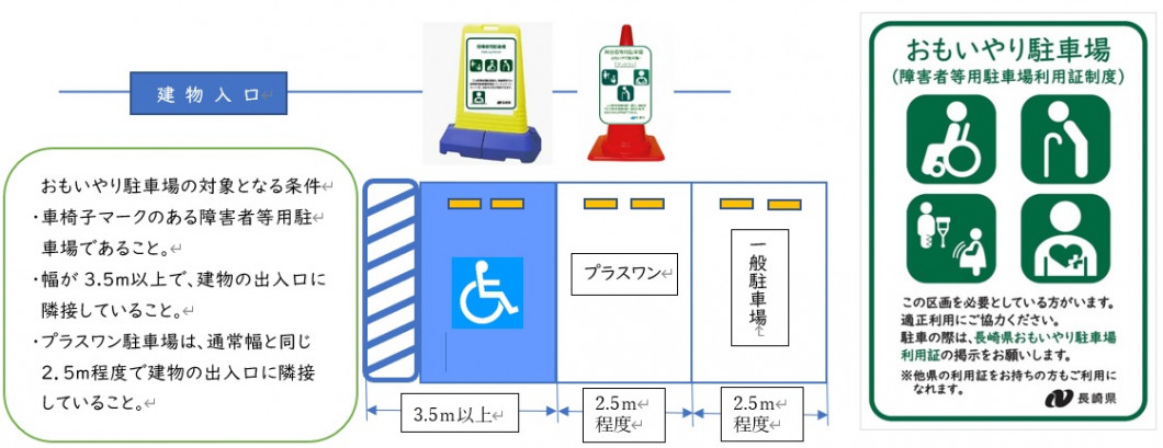 プラスワン図柄