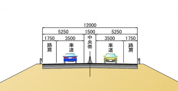 道路幅員構成