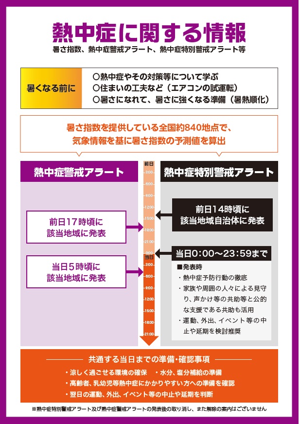 熱中症特別警戒情報(2)