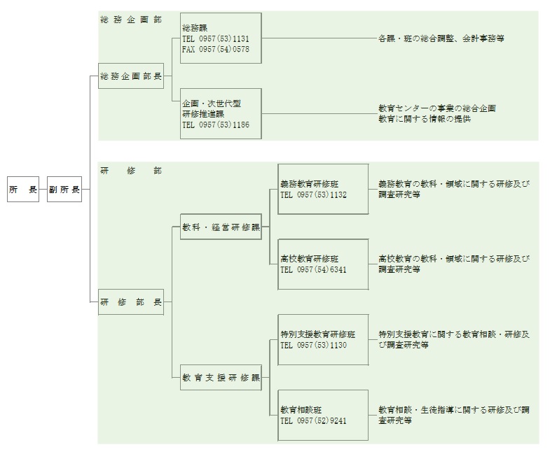 センター組織図