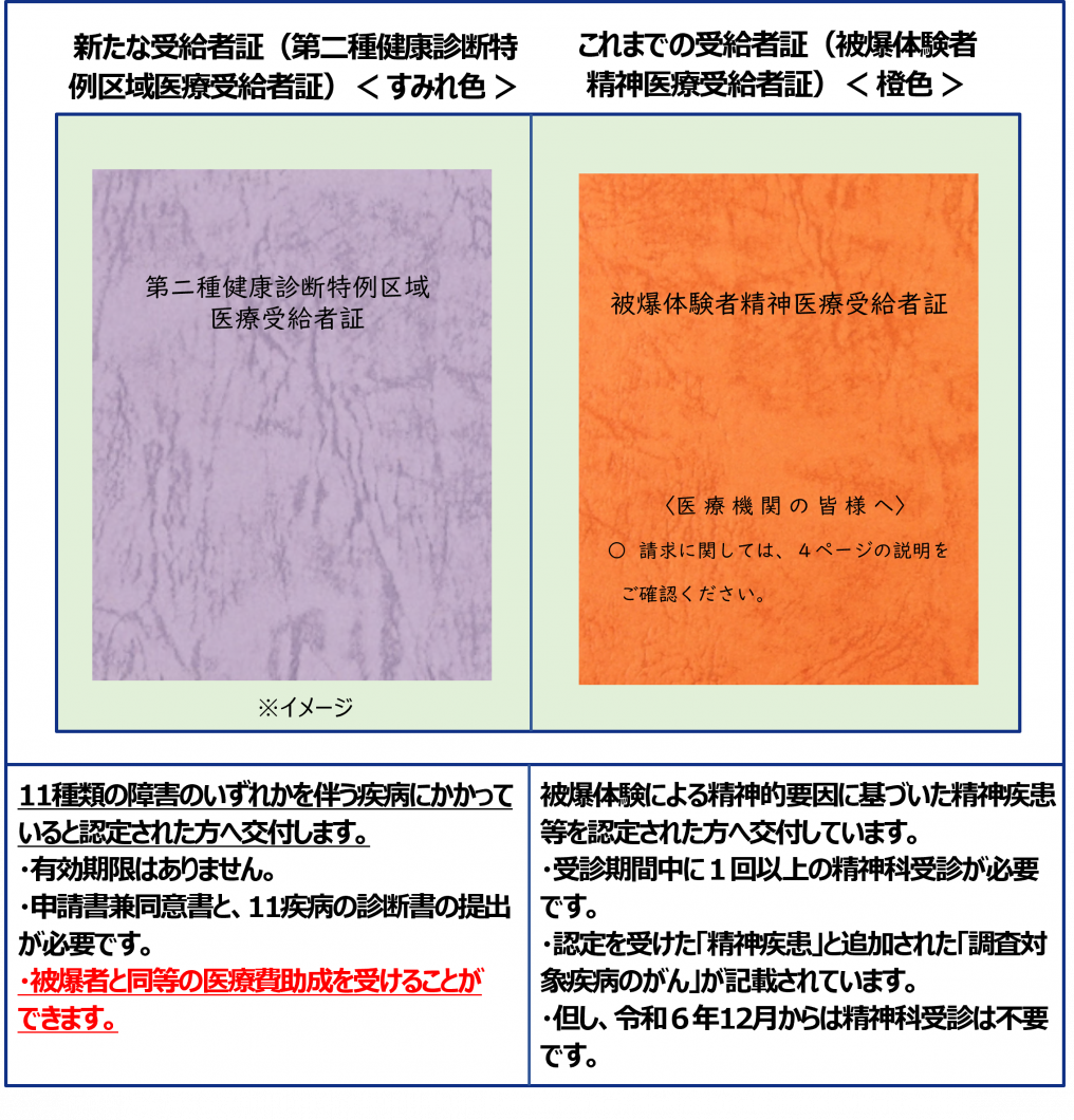 HP掲載用新旧受給者証画像