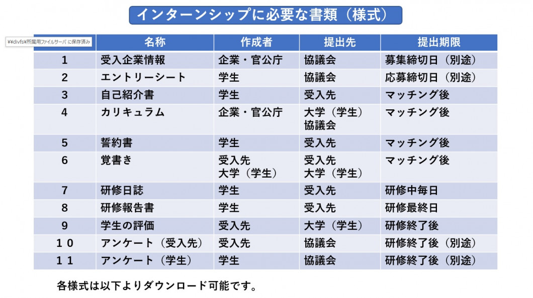 インターンシップに必要な書類(様式)