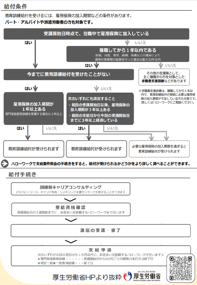 教育訓練給付金チラシ2