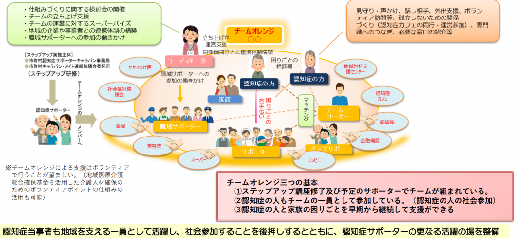 チームオレンジイメージ図