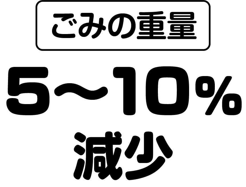 ごみの重量5~10%減少