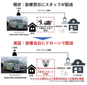 実証事業1フロー図