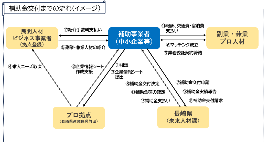 流れイメージ図
