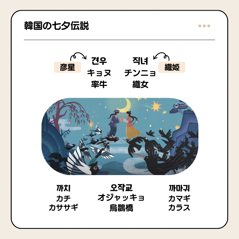 韓国の七夕伝説の登場人物