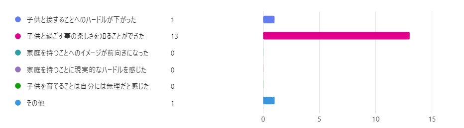 スクリーンショット_13-11-2025_1641_forms.office.com