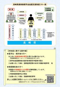★制度リーフレット（ウラ）