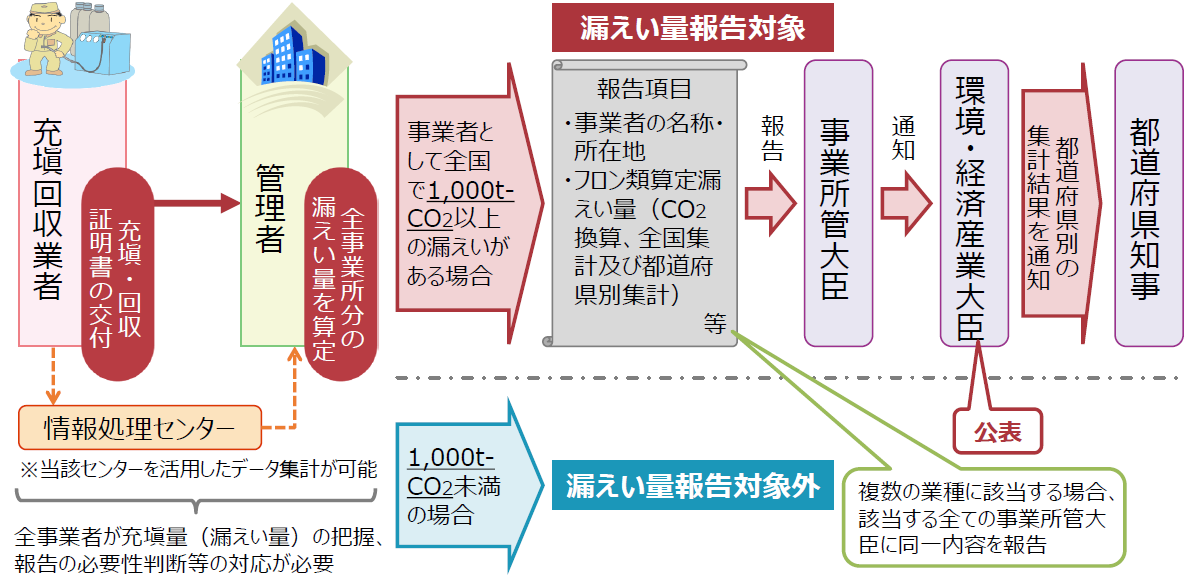 算定漏えい量報告